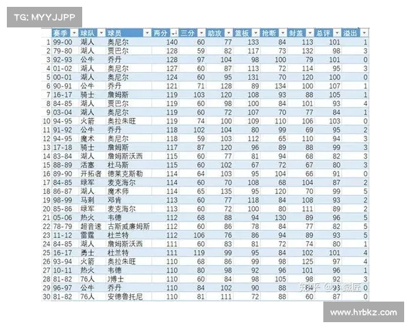 基于NBA高级数据分析探索球员表现与比赛胜负关系的深度研究 基于NBA高级数据分析探索球员表现与比赛胜负关系的深度研究